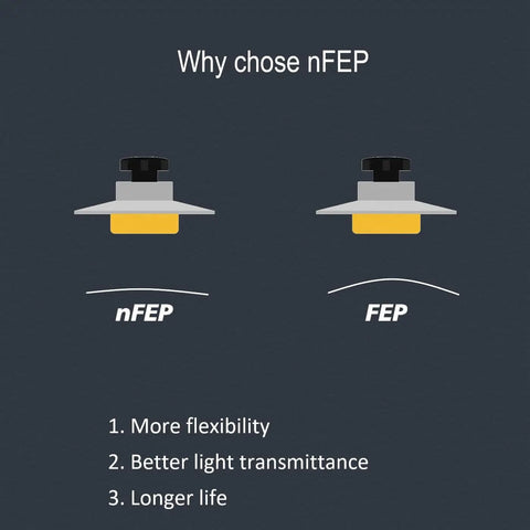 Top Shelf nFEP PFA Release Film For Resin 3D Printers 220X310Mm Hassle Free Swap Bottom Membrane Upgraded Classic Fep Sheet With Legit Smoother Prints And Rock Solid Durability For Mighty 8K Systems