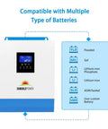 Image showing the 3000W 24V All In One Solar Inverter with 80A MPPT Solar Charger and 40A AC Battery Charger, compatible with multiple battery types.