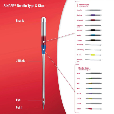 Universal Regular Point Sewing Machine Needles Set for Woven Fabrics Assorted Sizes 80 12 90 14 100 16 Two Packs Compatible With Most Machines Like Brother Kenmore Color Coded for Easy Size Pick and Smooth Stitching, color-coded needle size chart