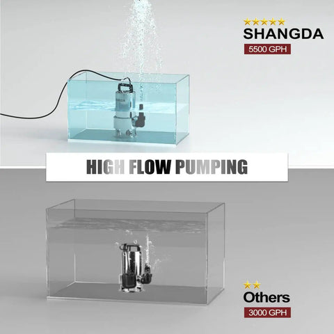 Heavy Duty 1.6 HP Submersible Sump Pump Boasts Wicked High Flow And Rustproof Stainless Steel Build, Effortlessly Kicks Out Standing Water At 5500 GPH in action, showcasing high flow performance.