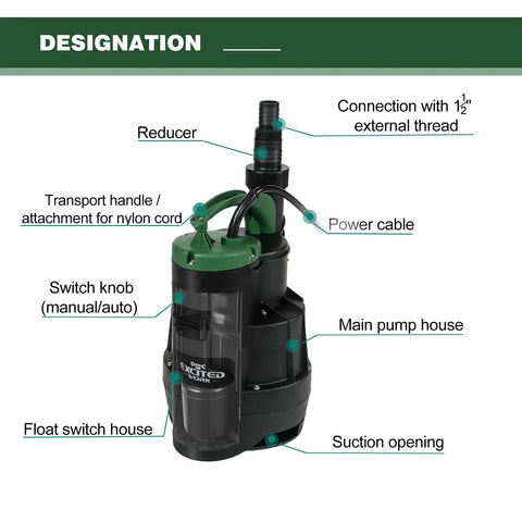 Diagram of 1HP Submersible Sump Pump With 3500GPH For Clean Or Dirty Water Built In Float Switch And Carry Handle showing components