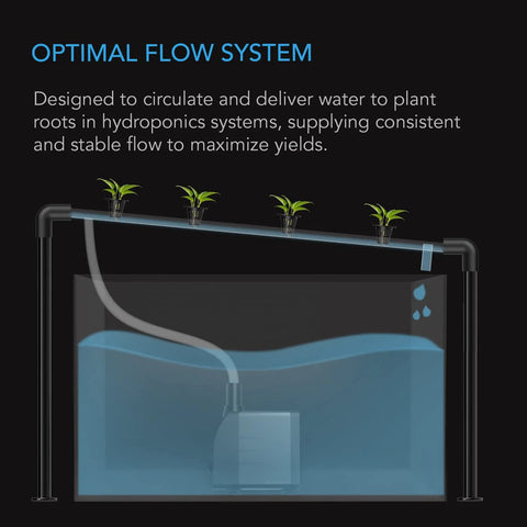 AC Infinity submersible water pump in aquarium front-view diagram with 4 plant pots on a top return bar and intake hose