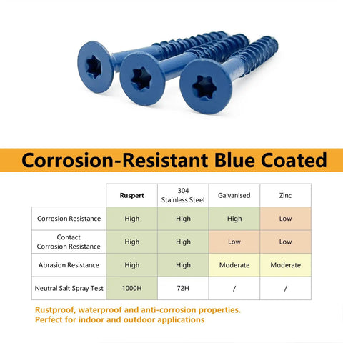 Torx Drive Concrete Screws Quarter Inch By Two And A Quarter Inch Masonry Fasteners with blue corrosion-resistant coating