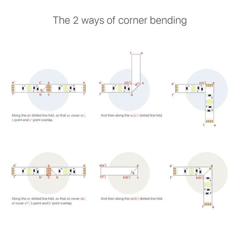 Diagrams of TV Backlight LED Strip For 32 To 65 Inch TVs showing two corner bending methods, enhancing home theater setup.