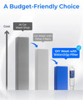 Bar graph comparing costs, showing DIY car wash with Hard Water Filter For Hose Car Wash And Window Cleaning Water Deionizer costs less.