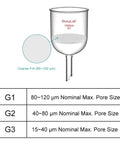 Pro Grade Borosilicate Glass Buchner Filtering Funnel With Coarse Frit 113 Mm ID 110 Mm Depth 24/40 Standard Taper Inner Joint