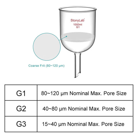 Pro Grade Borosilicate Glass Buchner Filtering Funnel With Coarse Frit 113 Mm ID 110 Mm Depth 24/40 Standard Taper Inner Joint