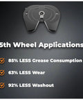 TRIAX Spheron grease infographic; 5th-wheel applications, 85% less grease consumption, 63% less wear, 92% less washout.