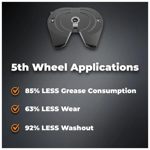 TRIAX Spheron grease infographic; 5th-wheel applications, 85% less grease consumption, 63% less wear, 92% less washout.