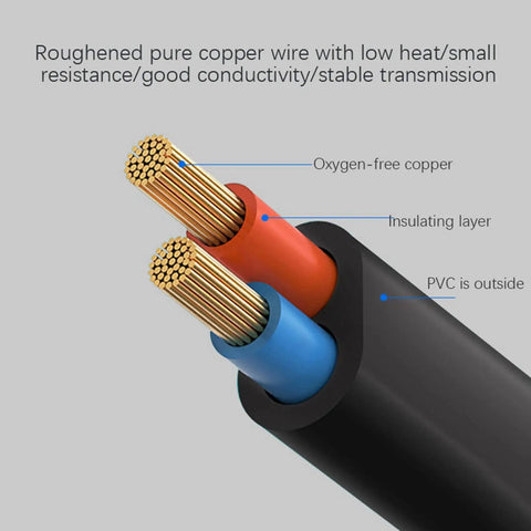 Roughened pure copper wire close-up in Straight Up Heavy Duty C7 To C8 Power Extension Cable 3 Pack IEC 320 Female To Male Adapter Cord.
