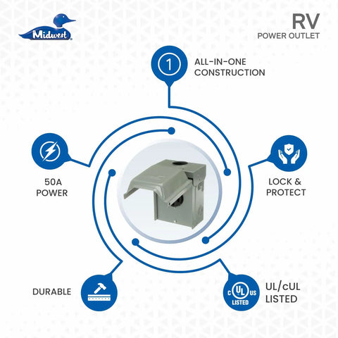 Weatherproof Temporary RV Outlet Box With 50A 14-50R Receptacle shown with features like all-in-one construction and UL listed