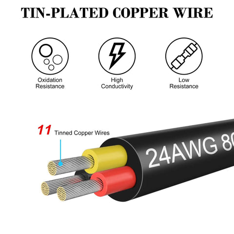 Diagram showing tin-plated copper wires, labeled 24 AWG, with yellow and red insulation, highlighting oxidation resistance and conductivity.
