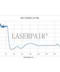OD curve graph for Heavy Duty Ipl Safety Glasses For Laser Hair Removal Photorejuvenation And Elight Shr Gear.