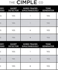 Comparison chart of various models for 8 Port Coax Cable Tester Mapper And Toner With Color Coded Remotes For Easy Line Tracing Locator Kit