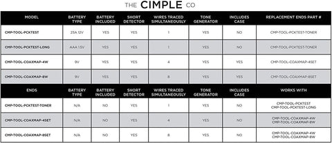 Comparison chart of various models for 8 Port Coax Cable Tester Mapper And Toner With Color Coded Remotes For Easy Line Tracing Locator Kit