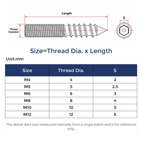 Technical diagram of 304 Stainless Double End Self Tapping Hanger Bolts for Woodworking M4 to M12, showing dimensions and sizes.