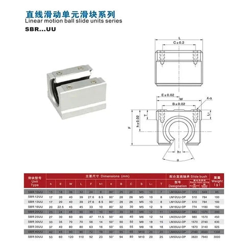 Two Pack Open Type Linear Motion Ball Bearing Slide Block For Router Fits SBR10UU SBR12UU SBR16UU SBR20UU SBR25UU Linear Guides Heavy Duty Premium Rail Block Set For CNC DIY Machining, SBR linear slide block diagram