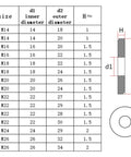 Massive 800 Piece Flat Washer Kit With M4 To M12 304 Stainless Steel Includes Adjusting Shims And Plain Gaskets In Durable Box Perfect For Quick Fastener Fixes Repairs And DIY Home Projects. washer size chart with d1, d2 and H measurements