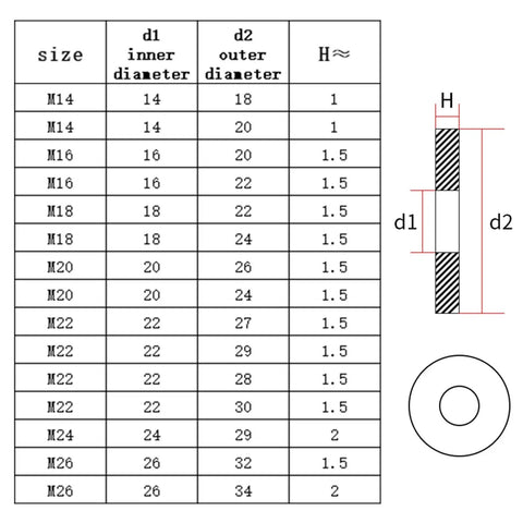 Massive 800 Piece Flat Washer Kit With M4 To M12 304 Stainless Steel Includes Adjusting Shims And Plain Gaskets In Durable Box Perfect For Quick Fastener Fixes Repairs And DIY Home Projects. washer size chart with d1, d2 and H measurements