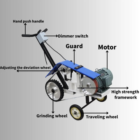 Diagram of Yokoma Hand Push Sand Belt Machine For Weld Grinding showing components like motor, grinding wheel, and dimmer switch.