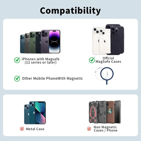 Compatibility chart for MagSafe Leather Card Holder With Beefy Magnetic RFID Shield For iPhone 12 Through 17 Series Pro And Pro Max Stick On Wallet Case N52 Magnets RFID Blocking Slim Black