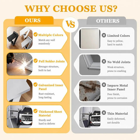 Comparison chart featuring advantages of Heavy Duty Push To Open Aluminum Access Panel For Drywall Ceilings and Walls over competitors.