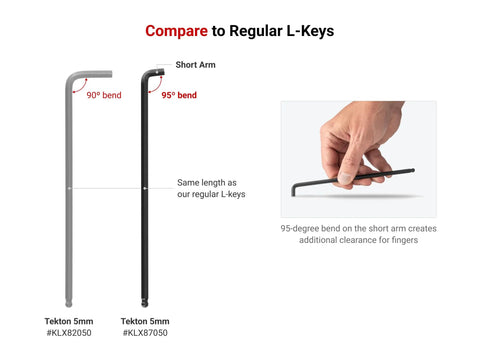 Comparison of 90-degree and 95-degree bend L-keys for Short Arm Ball End Hex L Key Set With Holders, showcasing clearance feature