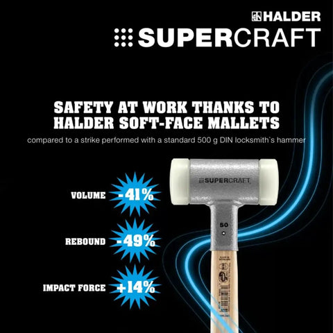 Hi Viz Dead Blow Mallet With Non Rebound Action, Durable Nylon Inserts, Break Proof Steel Handle displayed on advert