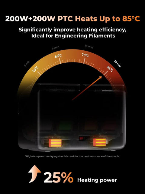 SpacePi X4 Filament Dryer Box demonstrating dual 200W heaters reaching 85°C for efficient filament drying, ideal for hobbyists and makers.