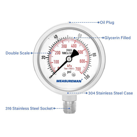 MEASUREMAN pressure gauge, front view; 2.5-inch dial, glycerin-filled, 304 stainless steel case, 0–100 psi