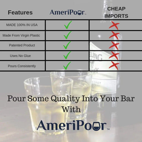 3 Pack Measured Liquor Pourers With Collared 3 Ball Design BPA Free No Leaks No Cracks Made In USA Perfect 1.5 Oz Pour Every Time Great For Wine Clear Bar Spouts comparison chart