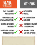 Comparison chart for Magnetic Fluorescent Light Covers For Classrooms And Offices Five Pack Warm White Filters.