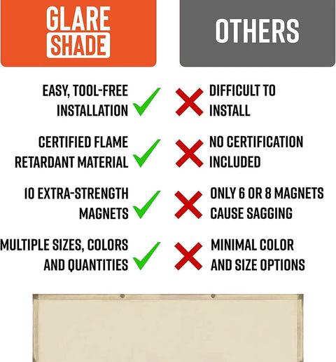 Comparison chart for Magnetic Fluorescent Light Covers For Classrooms And Offices Five Pack Warm White Filters.