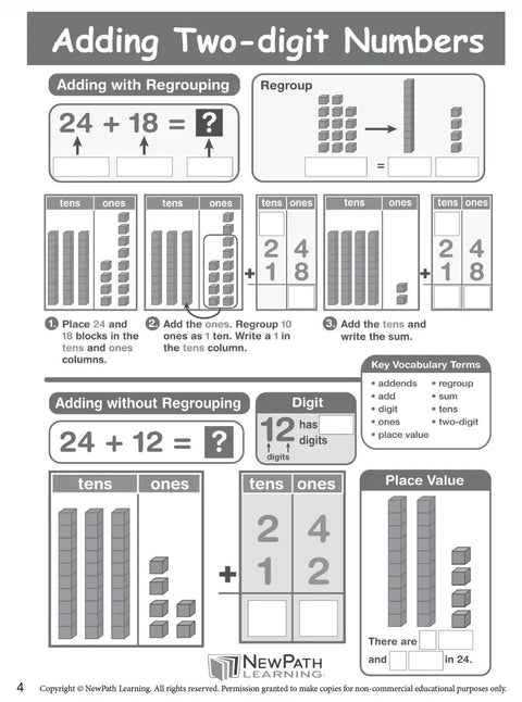 Killer Grade Two Math Anchor Charts Set Pack Includes Ten Slick Twelve By Eighteen Inch Wall Posters Paired With A No Brainer Twenty Five Page Review Guide Built For Busy Educators And Homeschool Parents Today displaying methods for adding two-digit numbers with regrouping.
