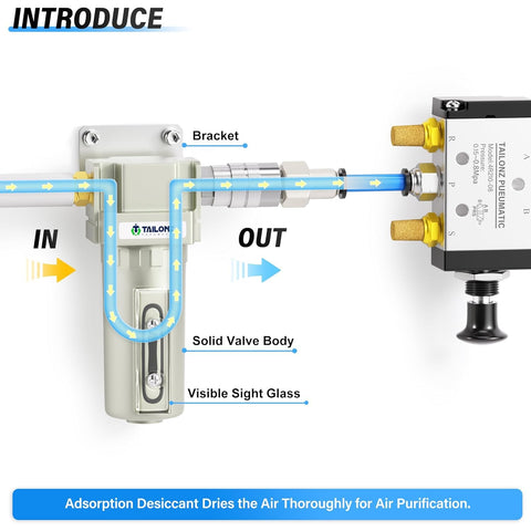 Heavy Duty One Half Inch NPT Industrial Desiccant Dryer For Compressed Air With Aluminum Body Water Separator Diagram