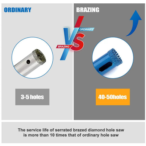 Comparison of Pro-Grade Diamond Tile Drill Bits Kit serrated brazed and ordinary hole saw durability.