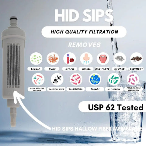 Image of HID Sips water filter showcasing bacteria and impurities removal with a glass of water on the side.