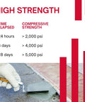 Applying Concrete Repair Patch That Actually Works, Fast Drying Ready To Use Vinyl Cement Patch For Interior And Exterior Surfaces