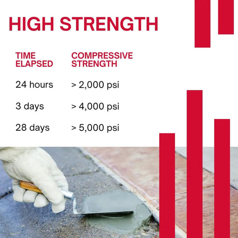 Applying Concrete Repair Patch That Actually Works, Fast Drying Ready To Use Vinyl Cement Patch For Interior And Exterior Surfaces