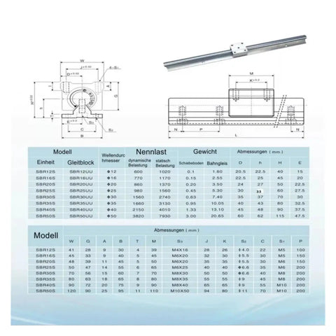 Linear Rail Set With Aluminum Guide And Two Blocks, SBR10/12 Compatible, 250mm To 1000mm Lengths, Smooth Low Friction Movement, High Rigidity For Reliable Long Hours Of Use Ideal For Precision Projects And Heavy Use. SBR12 rail technical diagram