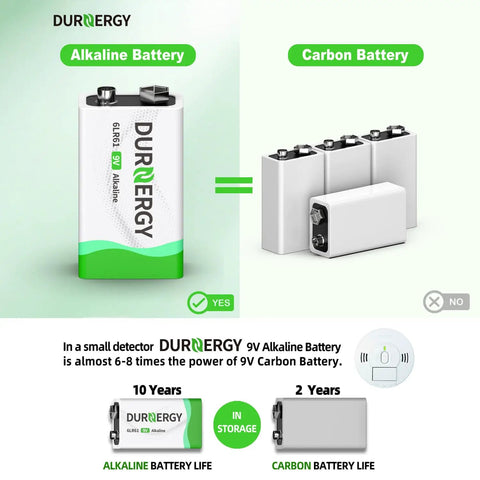 Heavy Duty 9 Volt Alkaline Batteries 8 Pack With Ten Year Shelf Life Leak Proof Design shown next to carbon battery comparison.