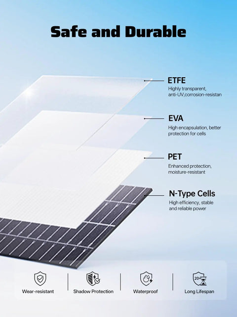 Layered diagram of the 200W bifacial solar panel for Portable Power Station 2800W With 200W Bifacial Solar Panel, 2048Wh LFP Battery
