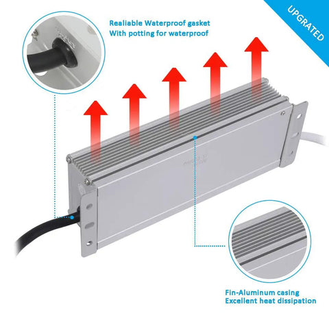Beefy 12V 100W LED Driver Power Supply For LED Strips And Lighting, waterproof casing and heat dissipation features shown