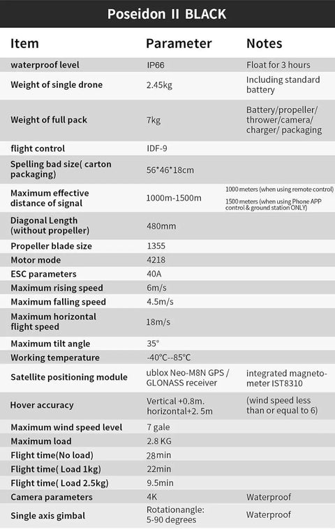 Detailed specifications chart for Beast Of A Heavy Lift Fishing Drone With 3 Kg Payload And Bait Release, 1.5 Km RC GPS Range.