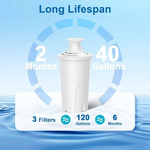 Brita And Mavea Compatible Water Filter Replacement Pack For Pitchers And Dispensers with 2-month lifespan and 40-gallon capacity