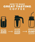 Illustration showing steps to make cold brew with Stainless Steel Filter And Infuser For Cold Brew Iced Coffee And Iced Tea Make Your Own Brew With One Quart Wide Mouth Mason Jars Dishwasher Safe BPA Free Heavy Duty.