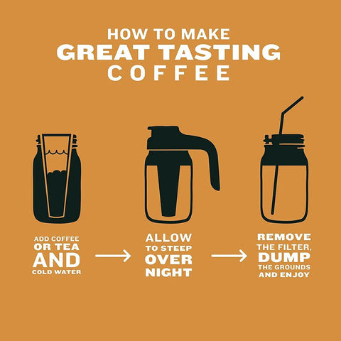 Illustration showing steps to make cold brew with Stainless Steel Filter And Infuser For Cold Brew Iced Coffee And Iced Tea Make Your Own Brew With One Quart Wide Mouth Mason Jars Dishwasher Safe BPA Free Heavy Duty.