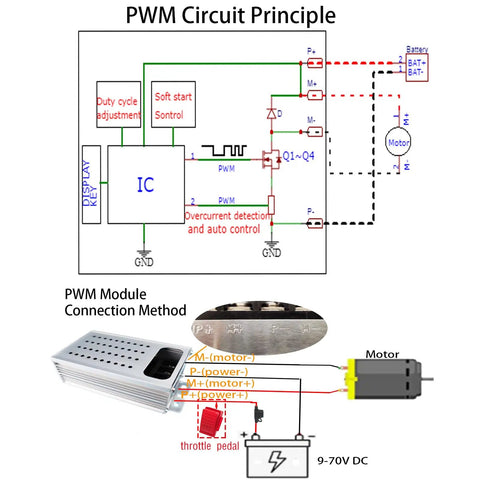 Diagram of DC Motor Speed Controller with Soft Start and Soft Stop, showing PWM circuit and connection method for 9 to 70V motors.