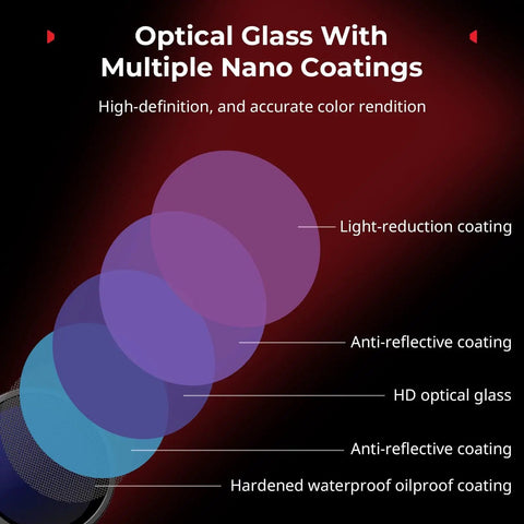 Diagram showing HD optical glass with multiple nano coatings for ND Filter And CPL Kit For DJI Osmo Action 5 Pro And Action 4.