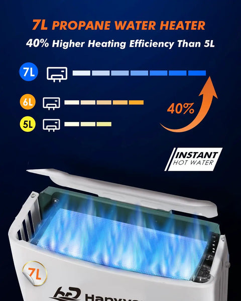 Portable Propane Gas Water Heater 7L Tankless Instant Hot Water Heater On The Go with blue flame and efficiency chart